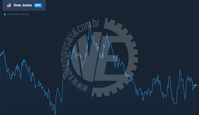 Suzano integra Índice Dow Jones de Sustentabilidade